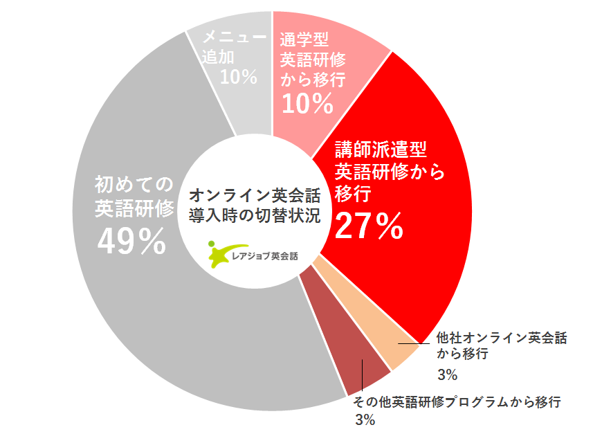 導入時の切り替え状況_2