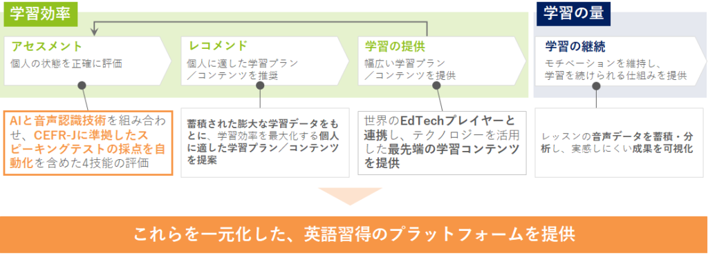 Rarejob Application Process レアジョブ、海外子会社 RareJob English Assessmentを立ち上げ | レアジョブ